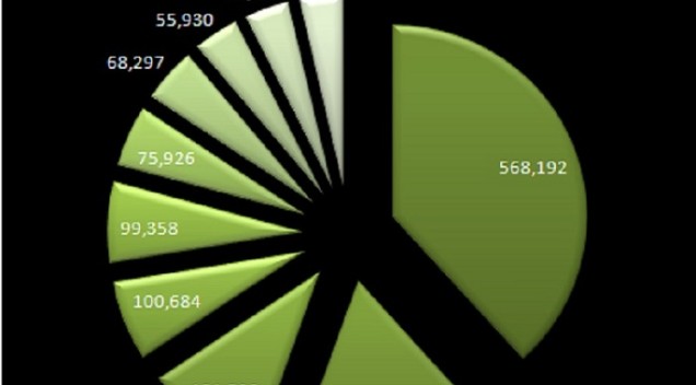 Amazing Facts About Global Internet Users